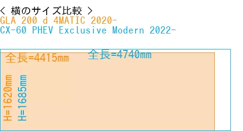 #GLA 200 d 4MATIC 2020- + CX-60 PHEV Exclusive Modern 2022-